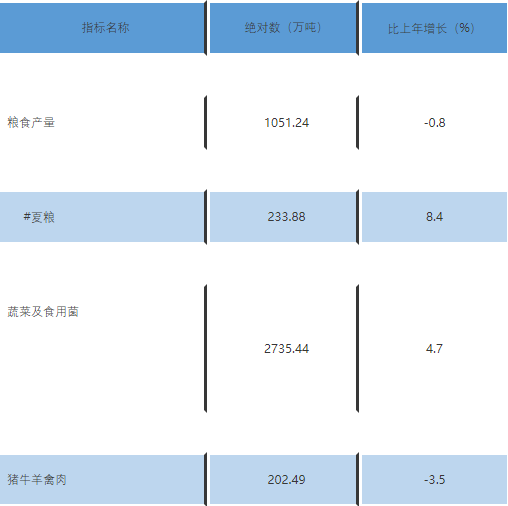 2019年貴州省國民經濟和社會發展統計公報