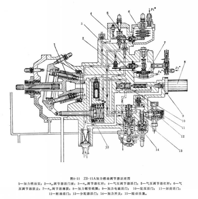 燃油調節器