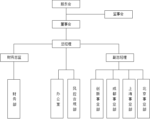 川江投資有限公司