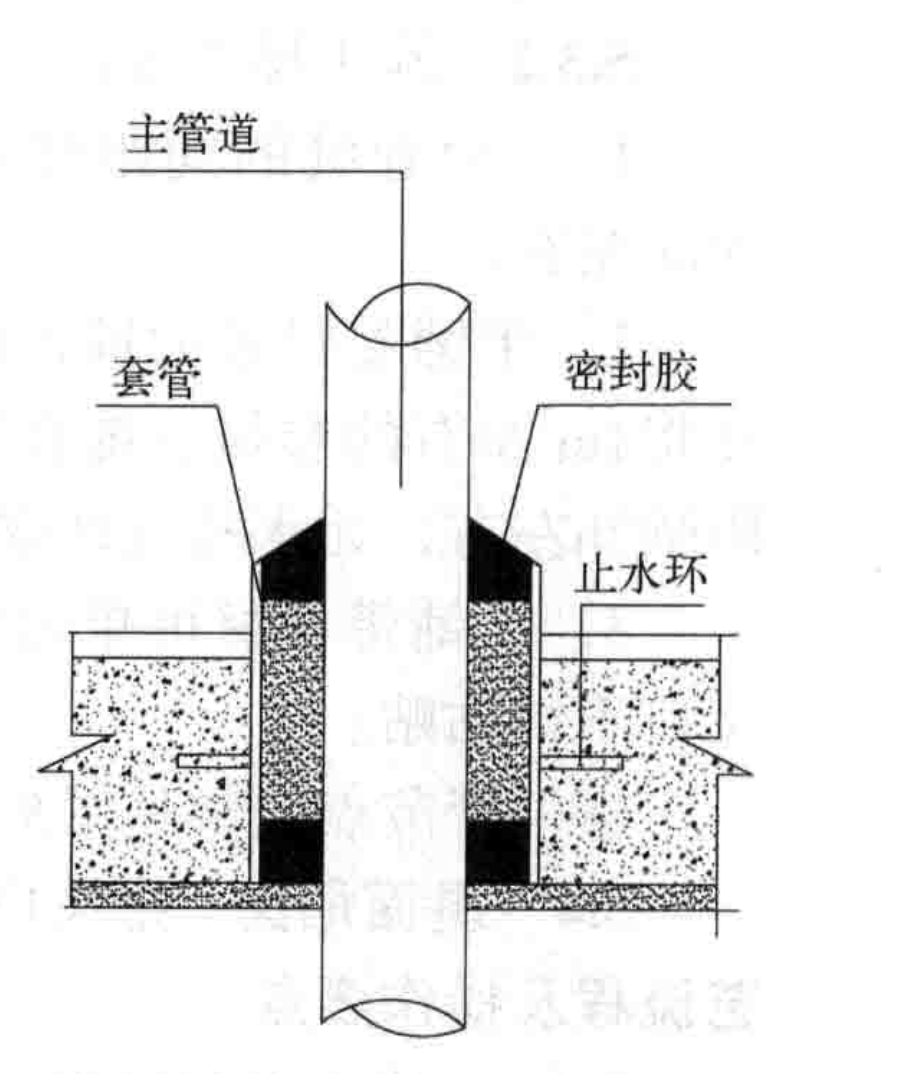 屋面工程細部處理施工工法