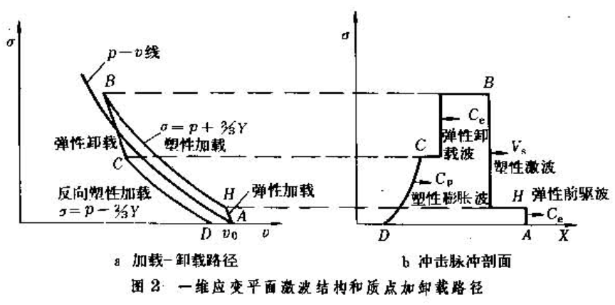 固體中的激波