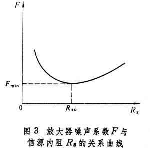 低噪聲放大器