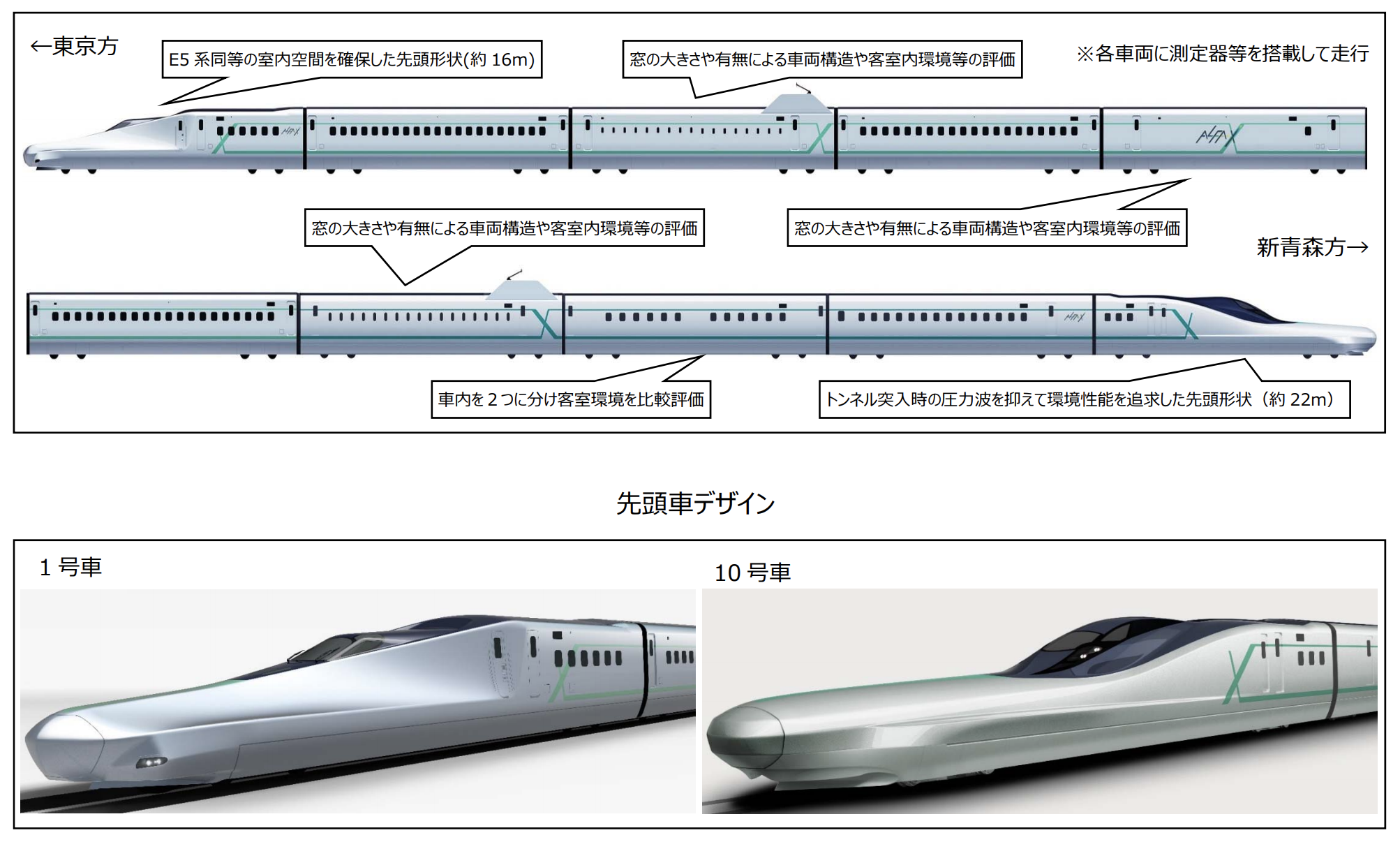 新幹線ALFA-X系電力動車組