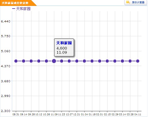 天和家園