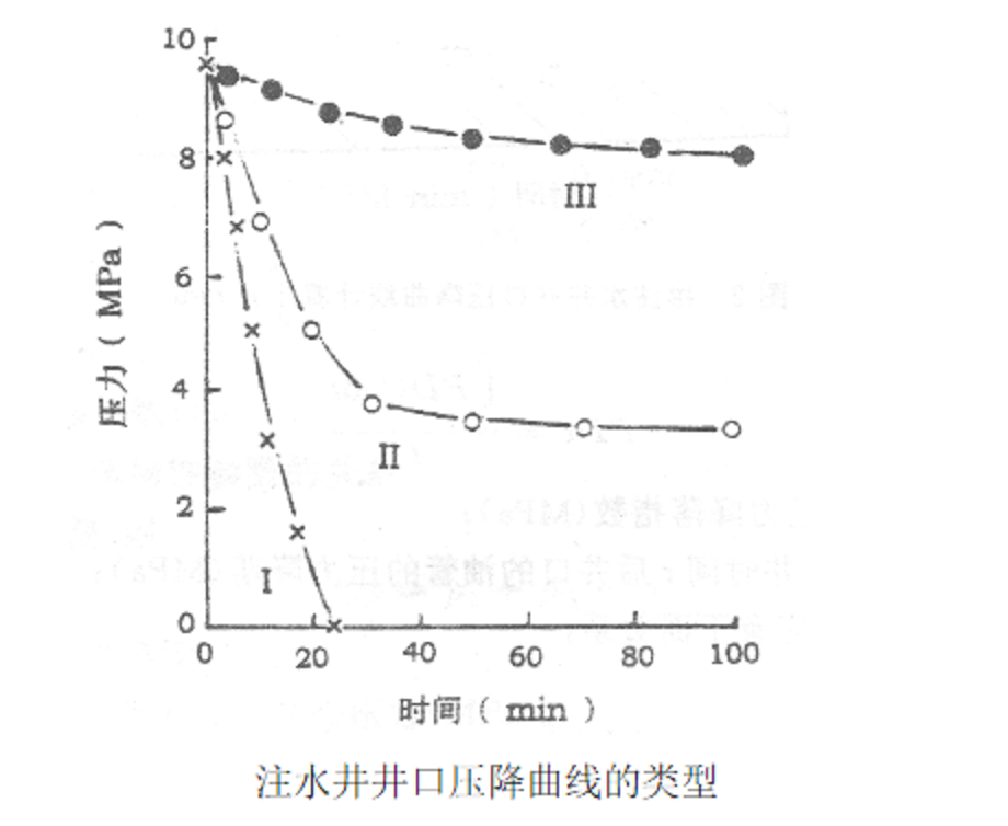 PI 決策技術