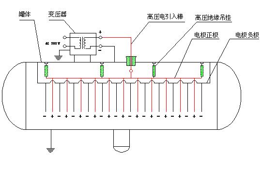 系統圖