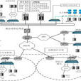 通信網路化