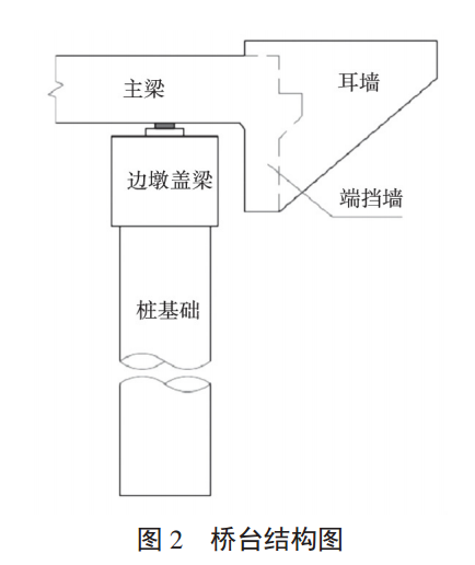 組合式橋台