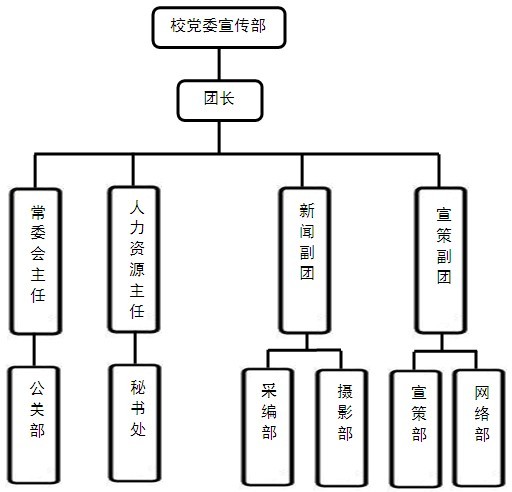 廣東商學院記者團