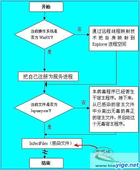 源碼型病毒