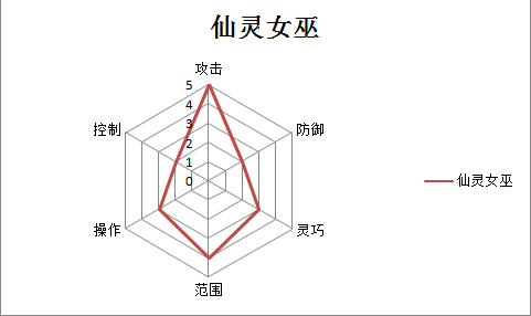 無雙劍姬(手遊《無雙劍姬》)