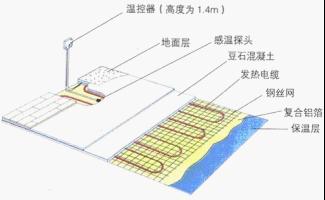 中央地暖系統