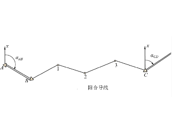 附合導線的布設形式