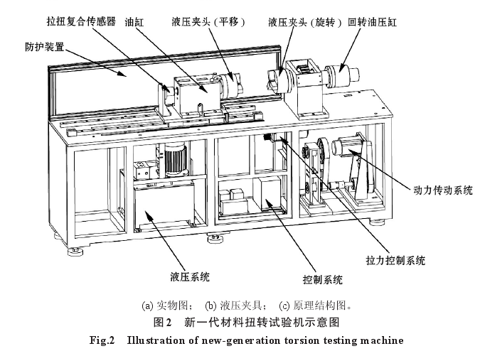 線材扭轉試驗機