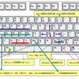 Windows快捷鍵大全(Windows快捷鍵)