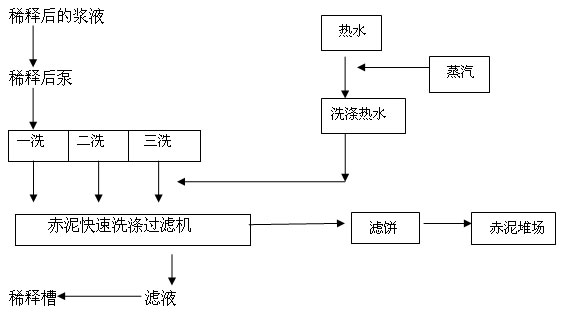 尾礦乾排