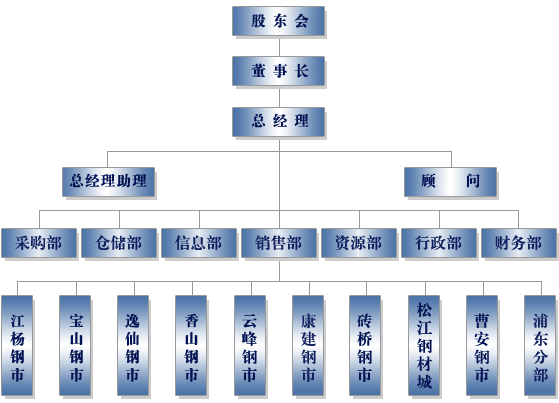 上海神傲方管網