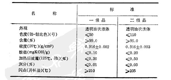 產品質量要求