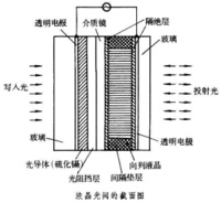 實時空間光調製器