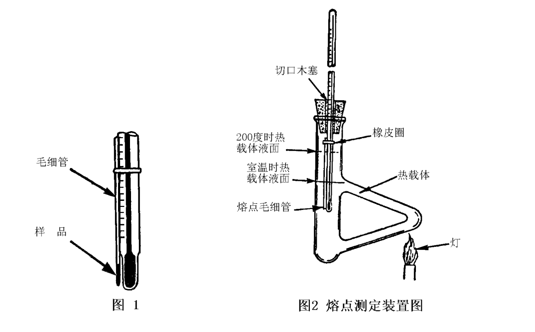 熔點測定法