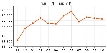 富力城二手房價格