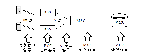 最佳化調整手段