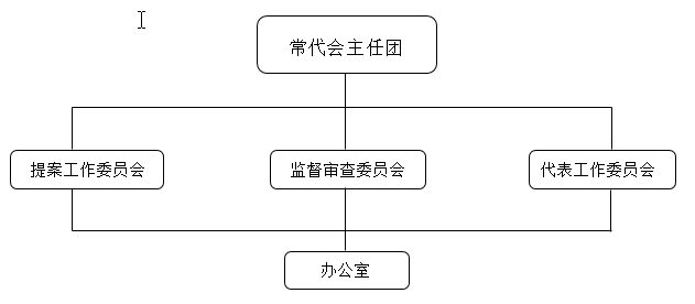 中國農業大學研究生會