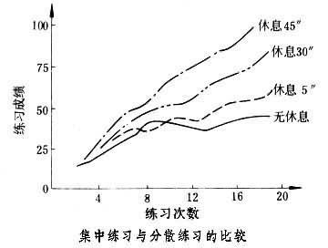 集中學習和分散學習