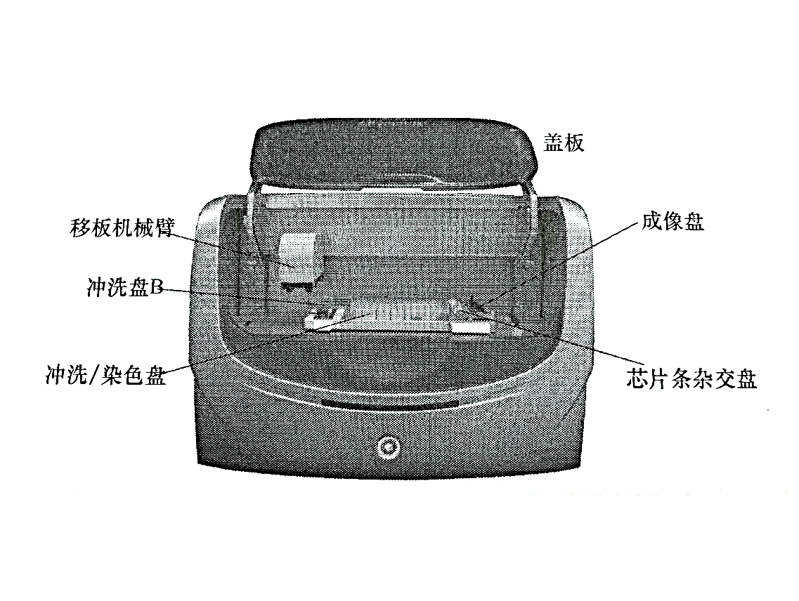 生物晶片檢測系統