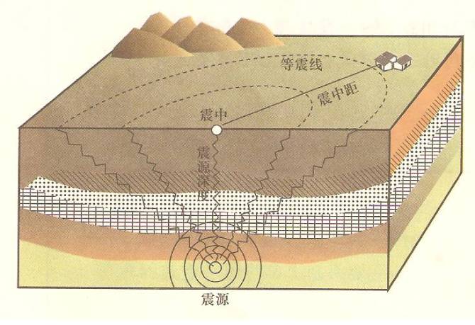 中源地震