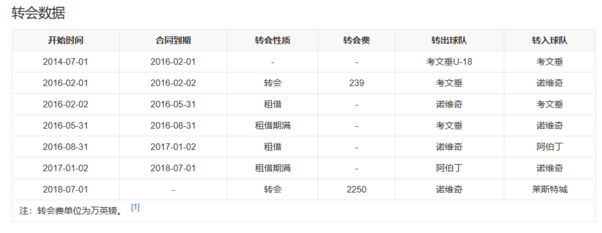 體育人物類百科編輯指南