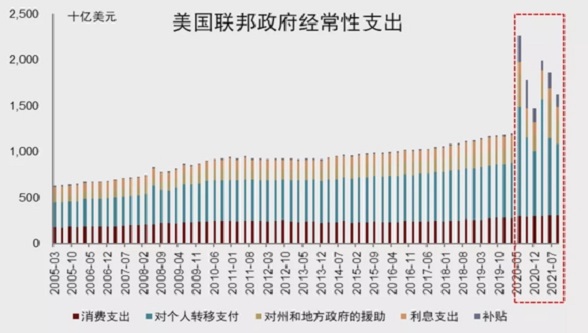 通貨膨脹(Inflation通貨膨脹)