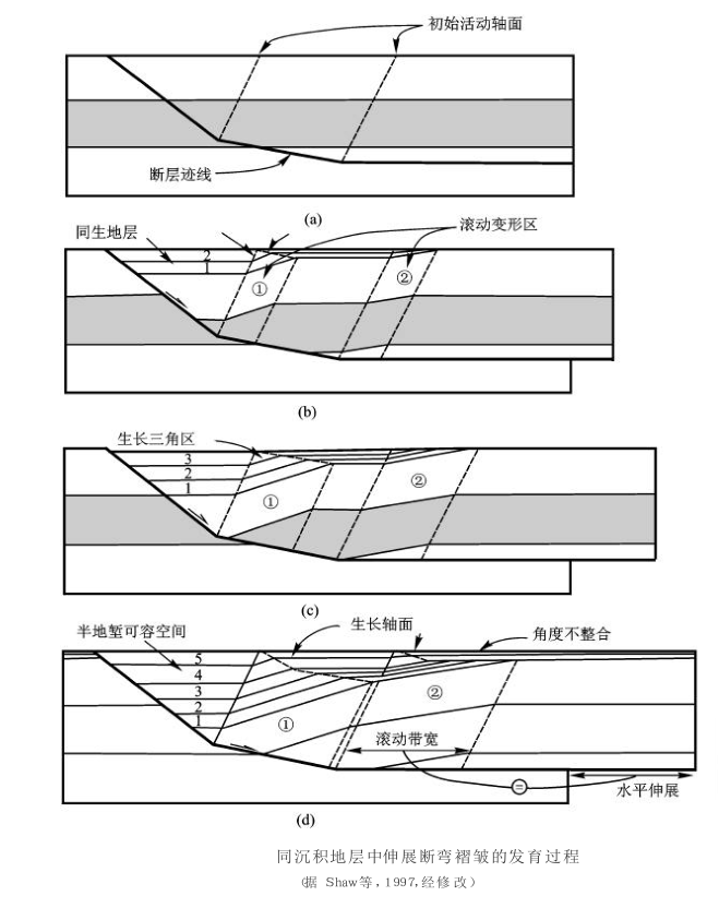 非對稱伸展作用