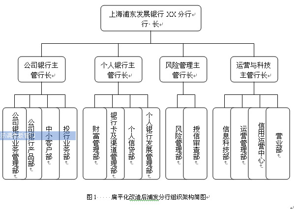 分行