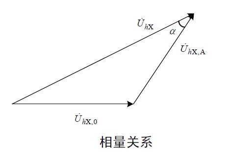 配電網諧波責任