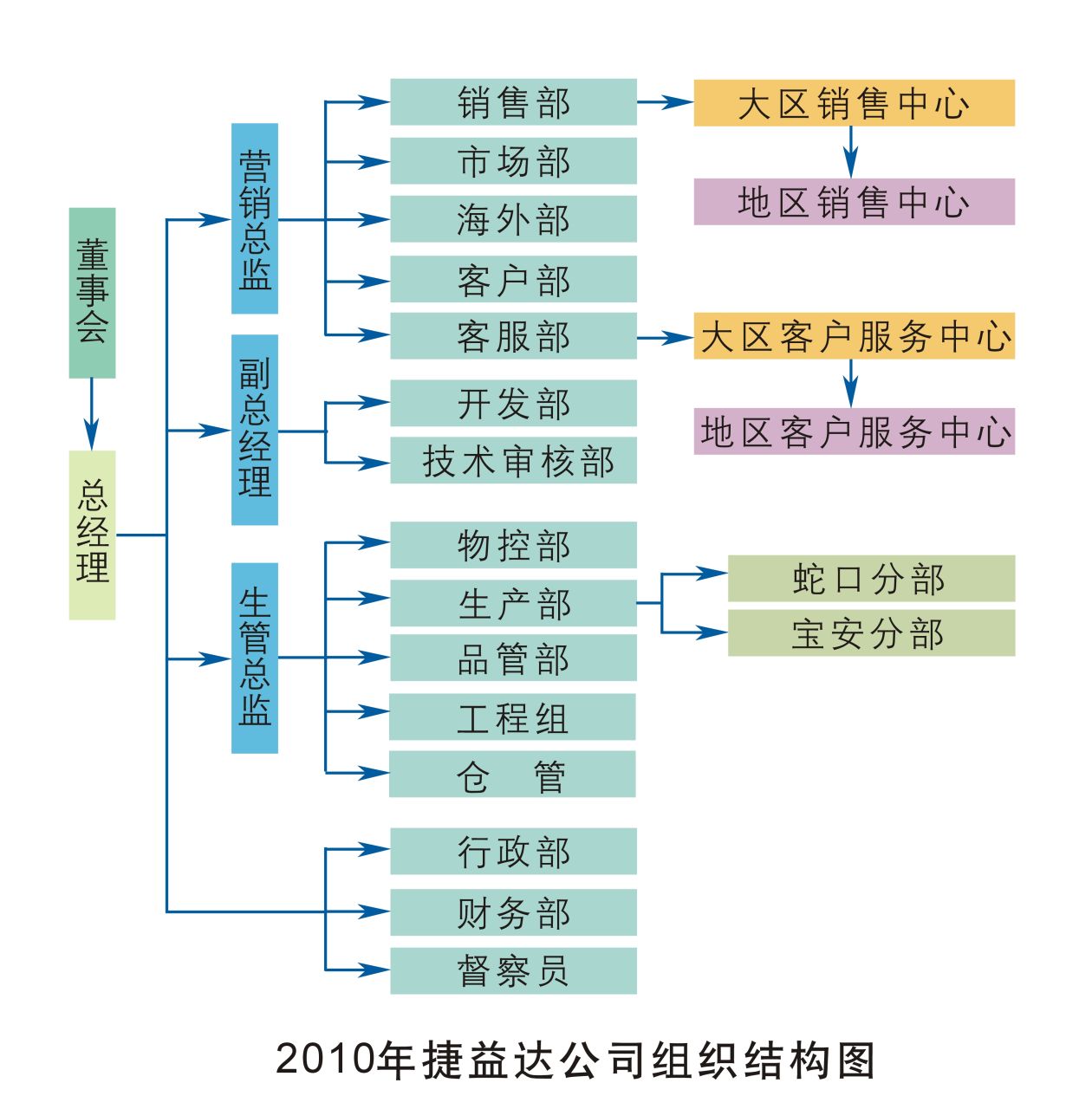 深圳市捷益達電子有限公司