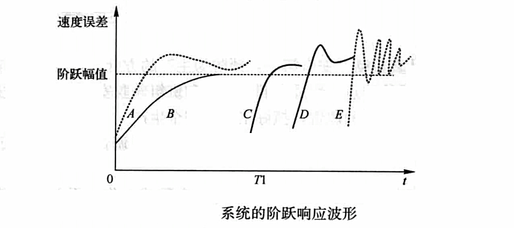 ABB數字式直流傳動裝置調試工法