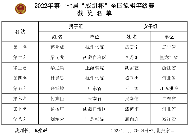 第十七屆全國象棋等級賽