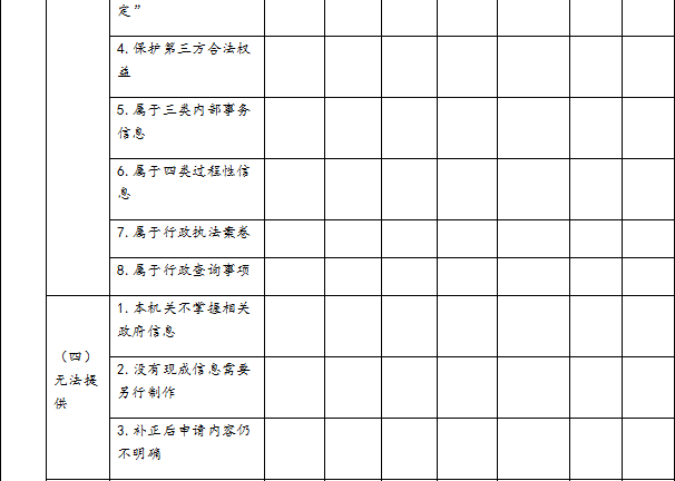 南昌市交通運輸局2020年政府信息公開工作年度報告