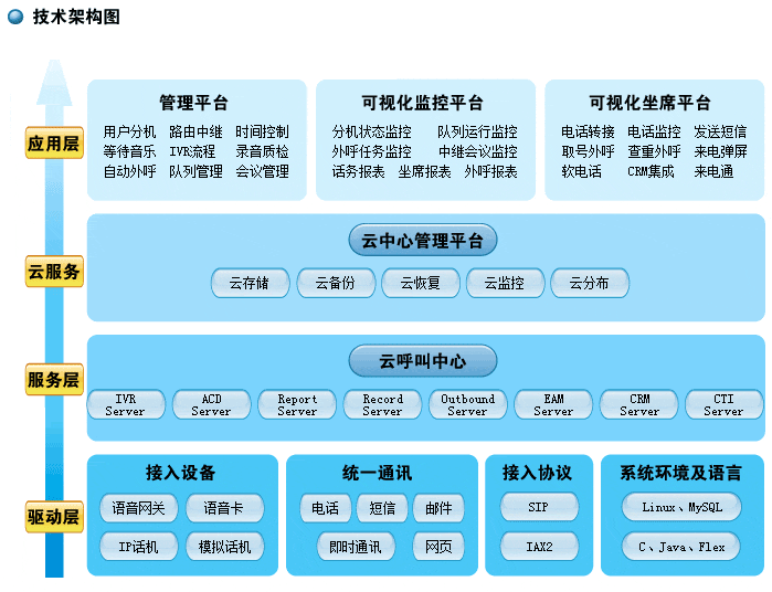 北京商能信息技術有限公司