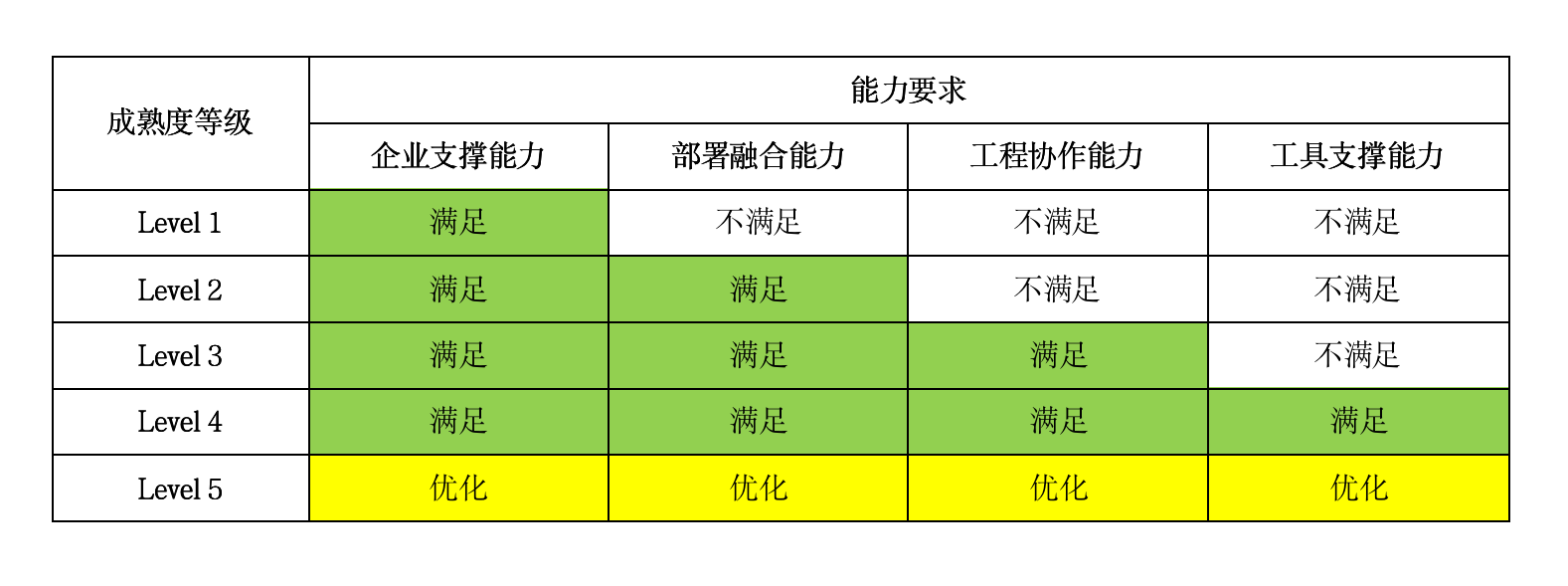 專業低代碼