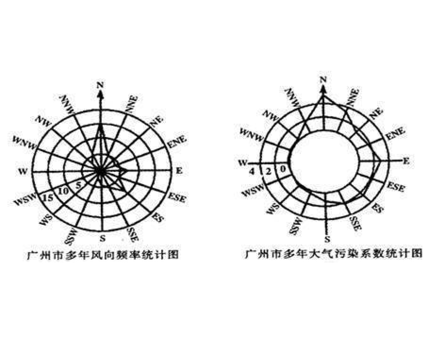 污染係數