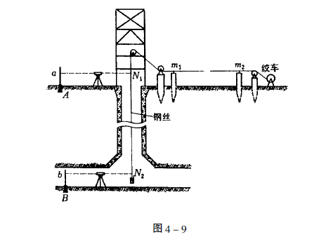 圖4-9