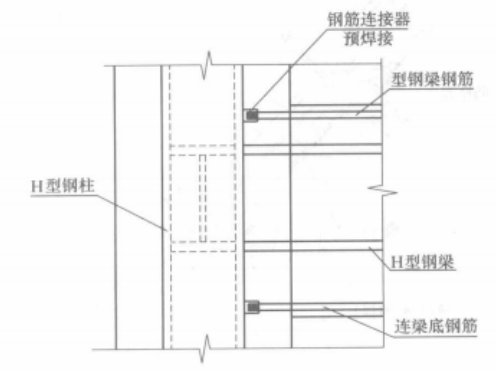 型鋼混凝土結構施工工法