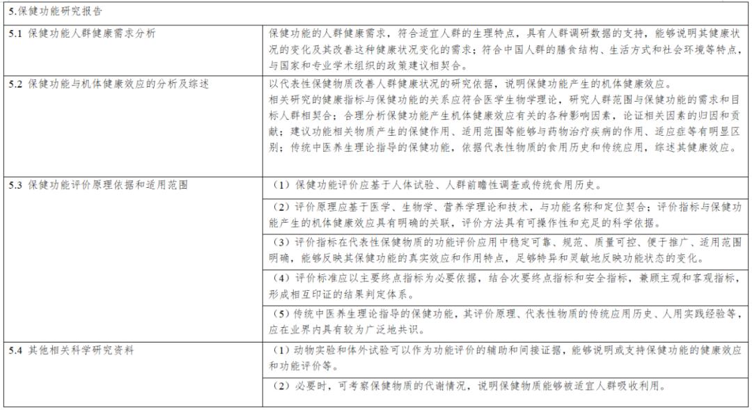 保健食品新功能技術評價實施細則