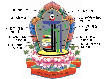 時輪金剛