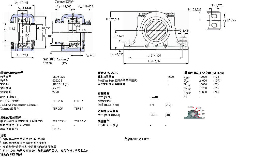 SKF SDAF22220軸承