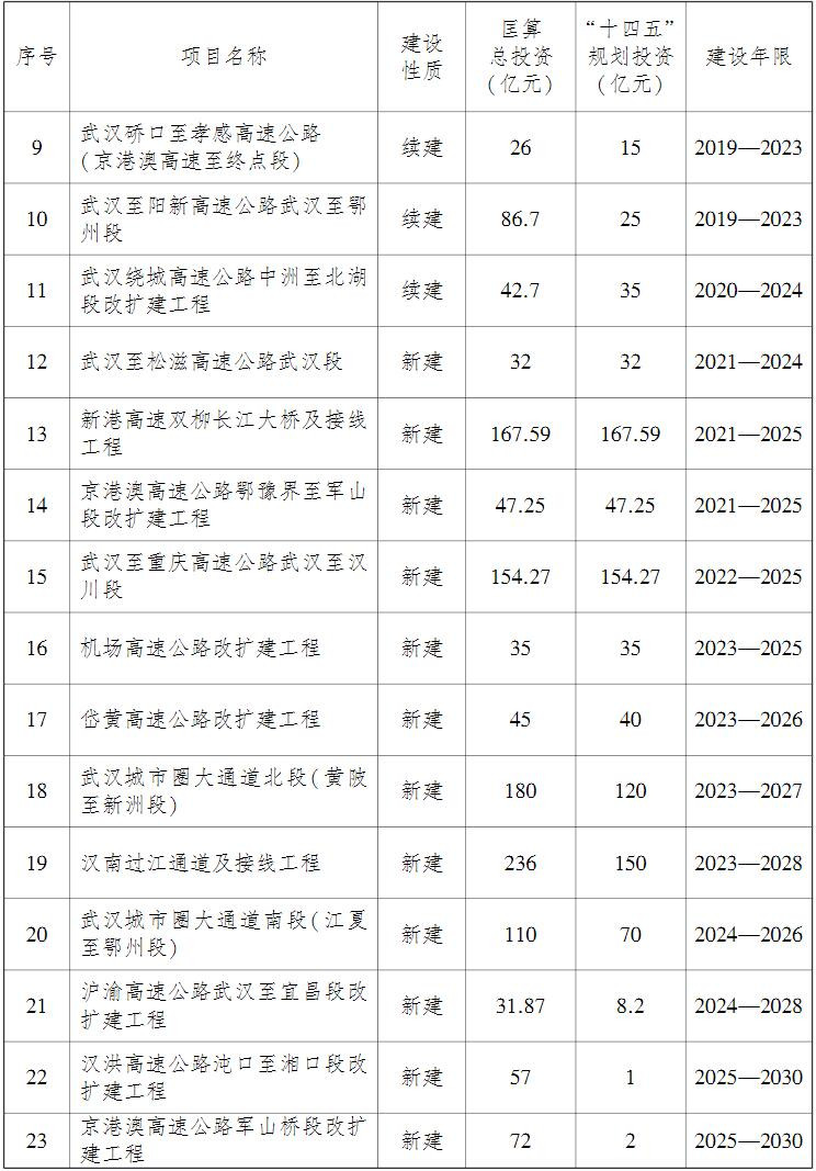 武漢市綜合交通運輸發展“十四五”規劃