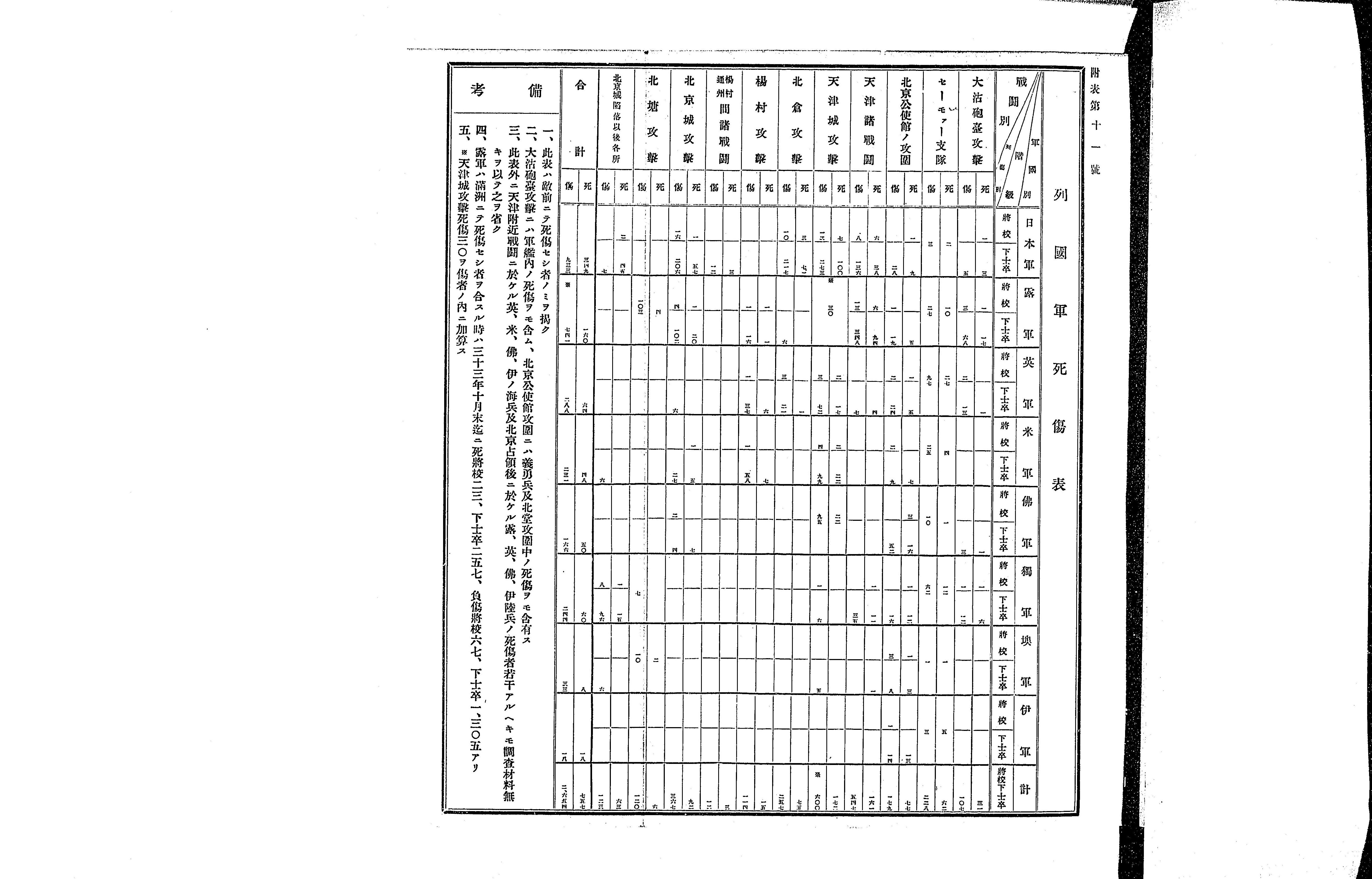 八國聯軍侵華戰爭(八國聯軍入侵中國)