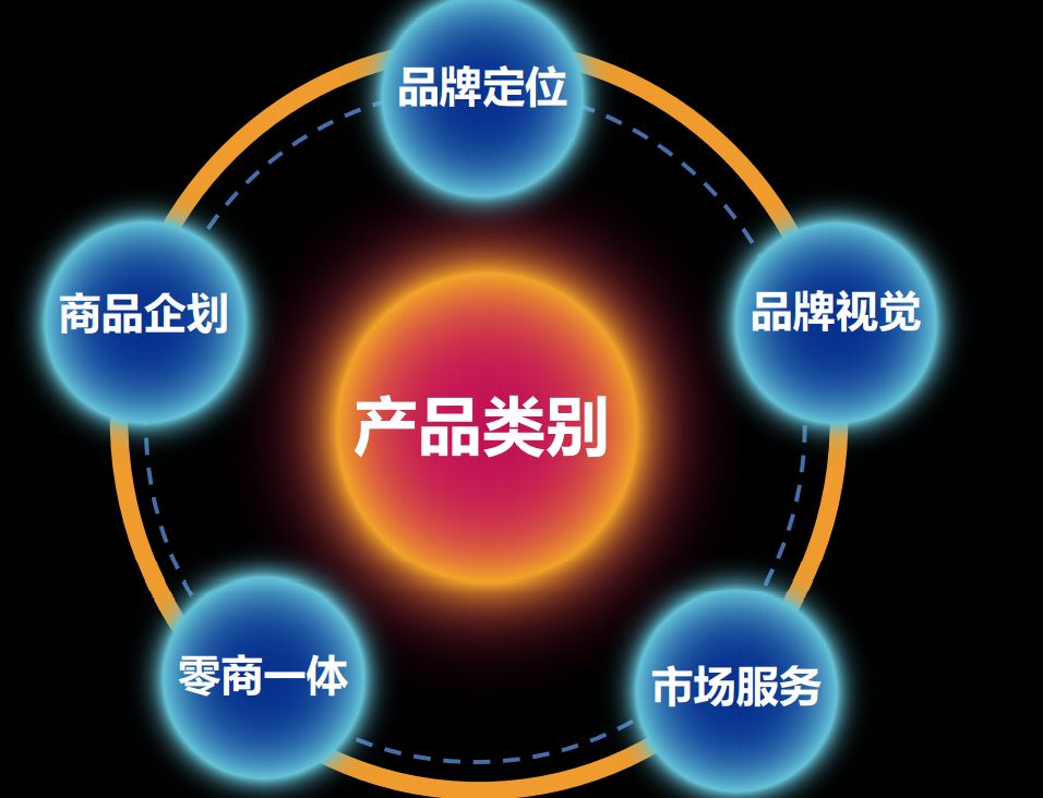 廣州藍色時空企業管理諮詢有限公司